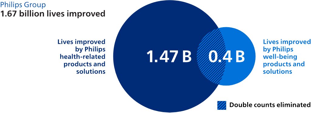 Drawing or illustration