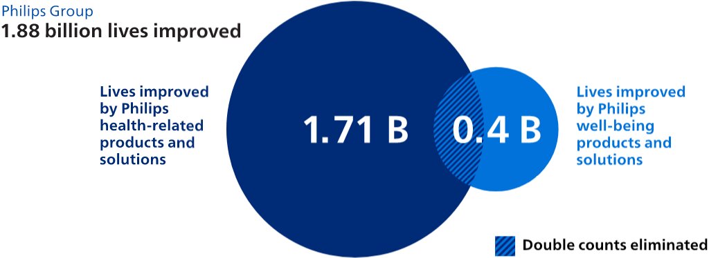 Drawing or illustration