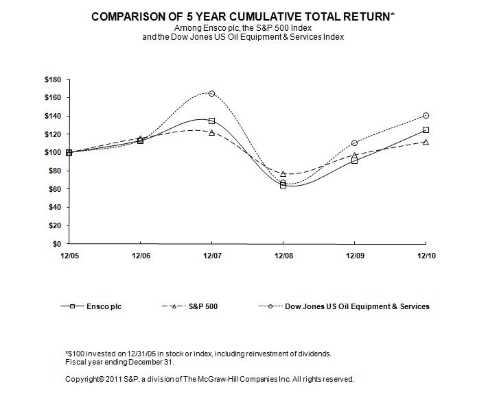 Comparison Graphic
