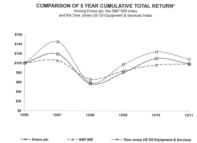Graphic Comp Year Cumulative Total Return
