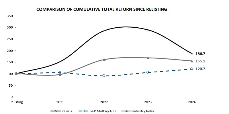 Return chart 2024.jpg