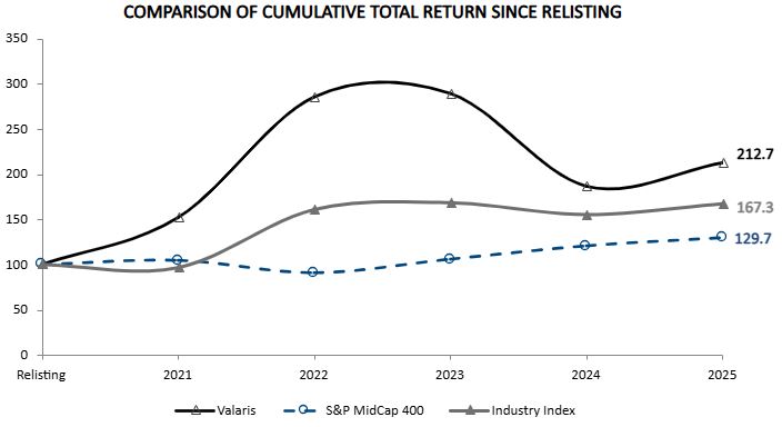 Return Chart 2025.jpg