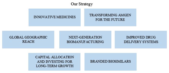 ourstrategygraph2016a02.jpg