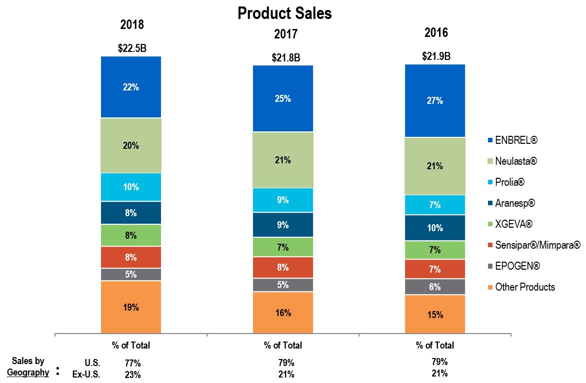 a2018productsalesgrapha10.jpg