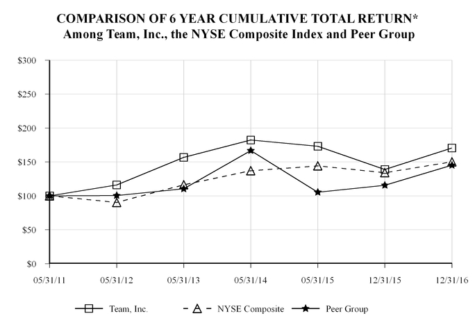 a2016q410k_chart-25343.jpg
