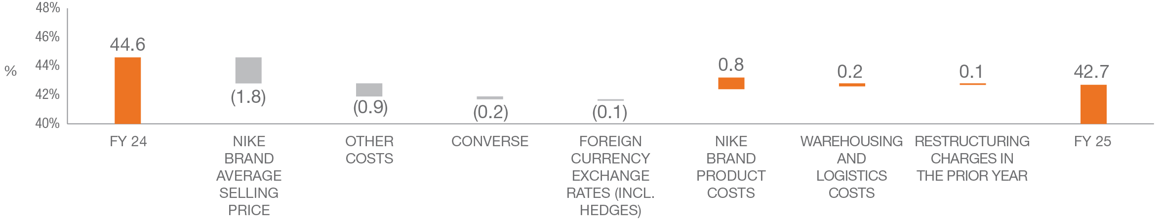 03 PRO013950_gross margin.jpg
