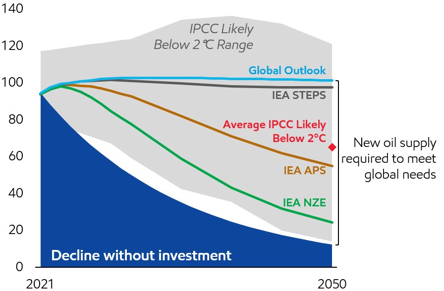 Oil supply gap - option 1 bold.jpg