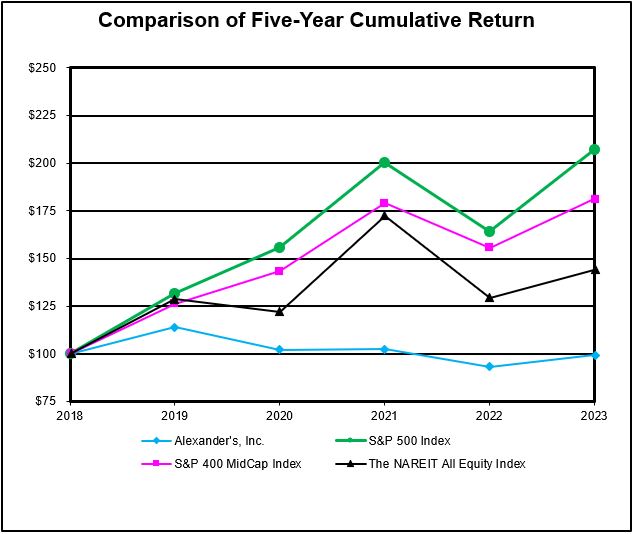 Graph Screenshot 2.8.24.jpg