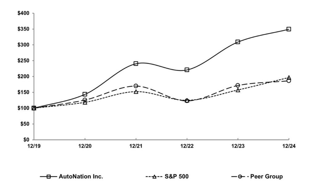 Stock Cumulative Graph.jpg