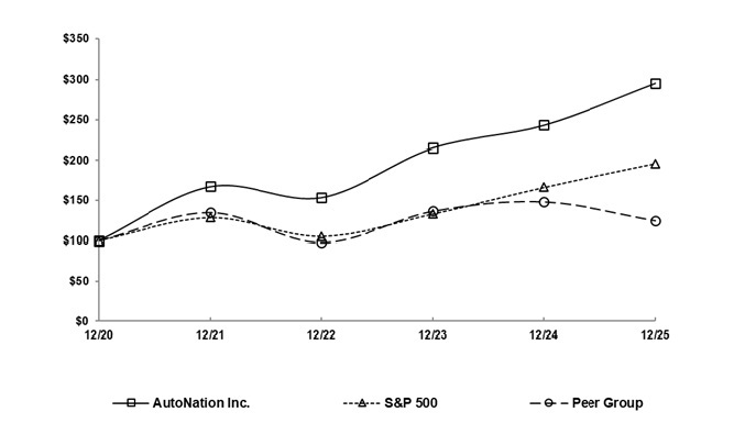 Stock Graph 2025.jpg