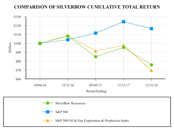 chart-72cd4c3f6b770fd9aaa.jpg