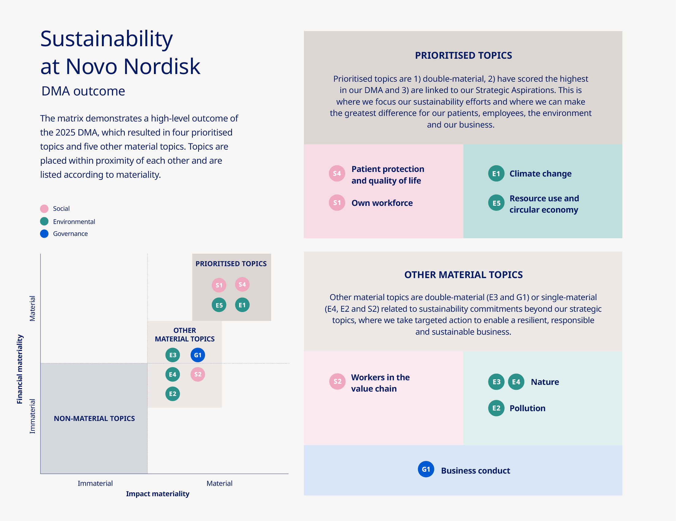 the novo nordisk way_35.jpg