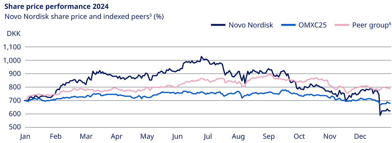 Share price performance NY.jpg