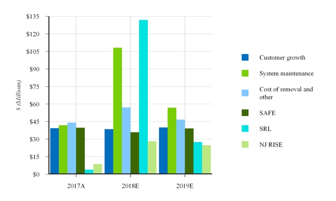 njr10k2017_chart-33547.jpg