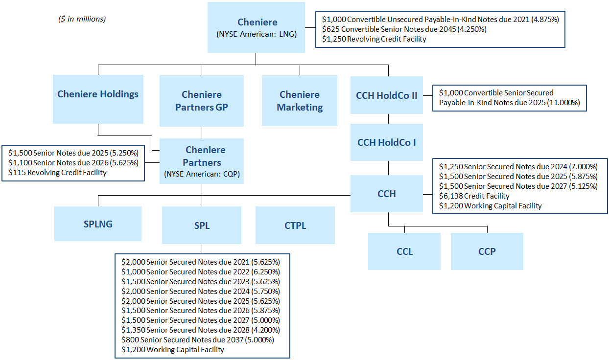 ceicapstructure.jpg