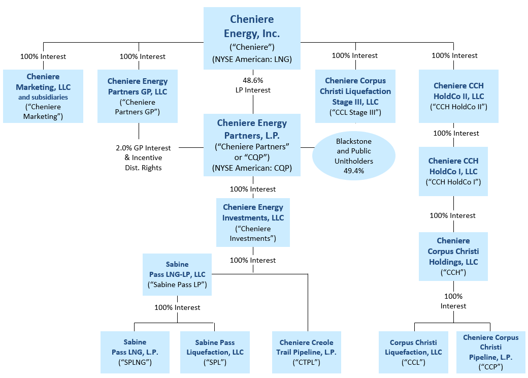 ceiorgchart63019a02.gif