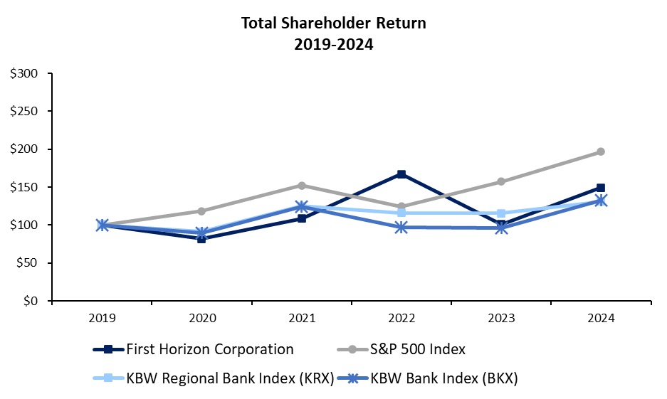 Total Shareholder Return 2024.jpg
