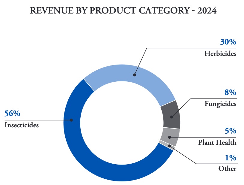 Sales Mix Tab-Revenue Footnote FMC (002).jpg