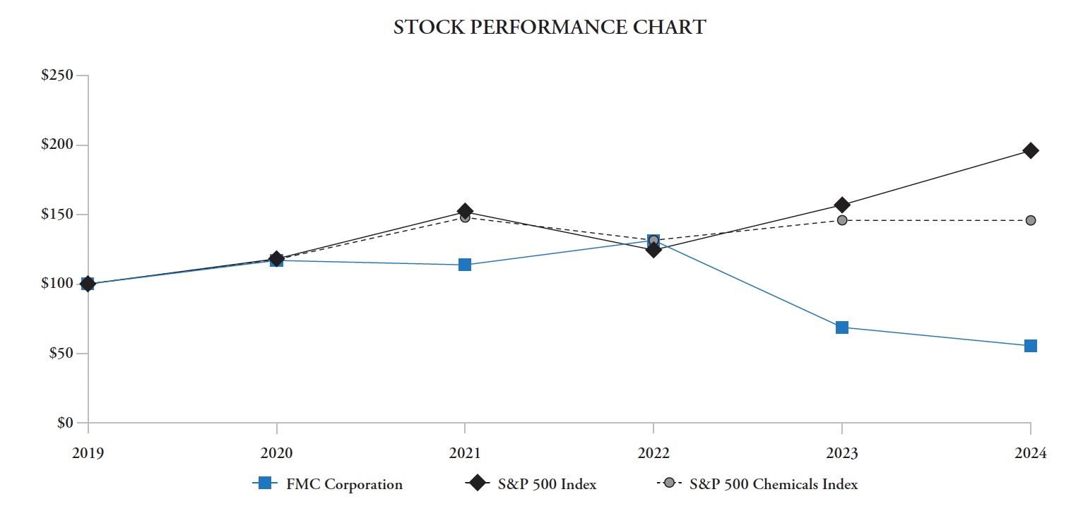 Stock Performance Chart (006).jpg