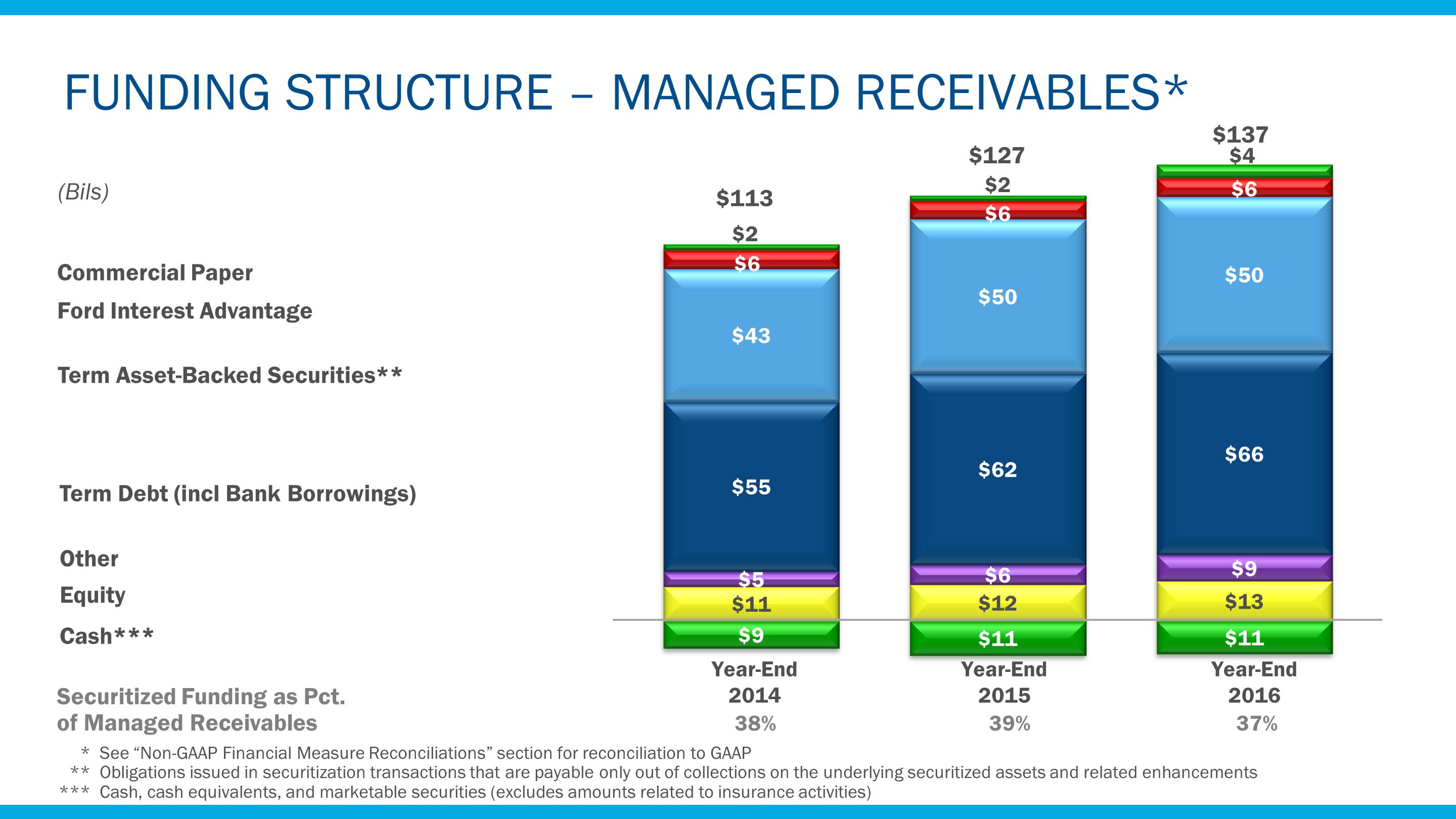 a2016fcfundingstructure8.jpg