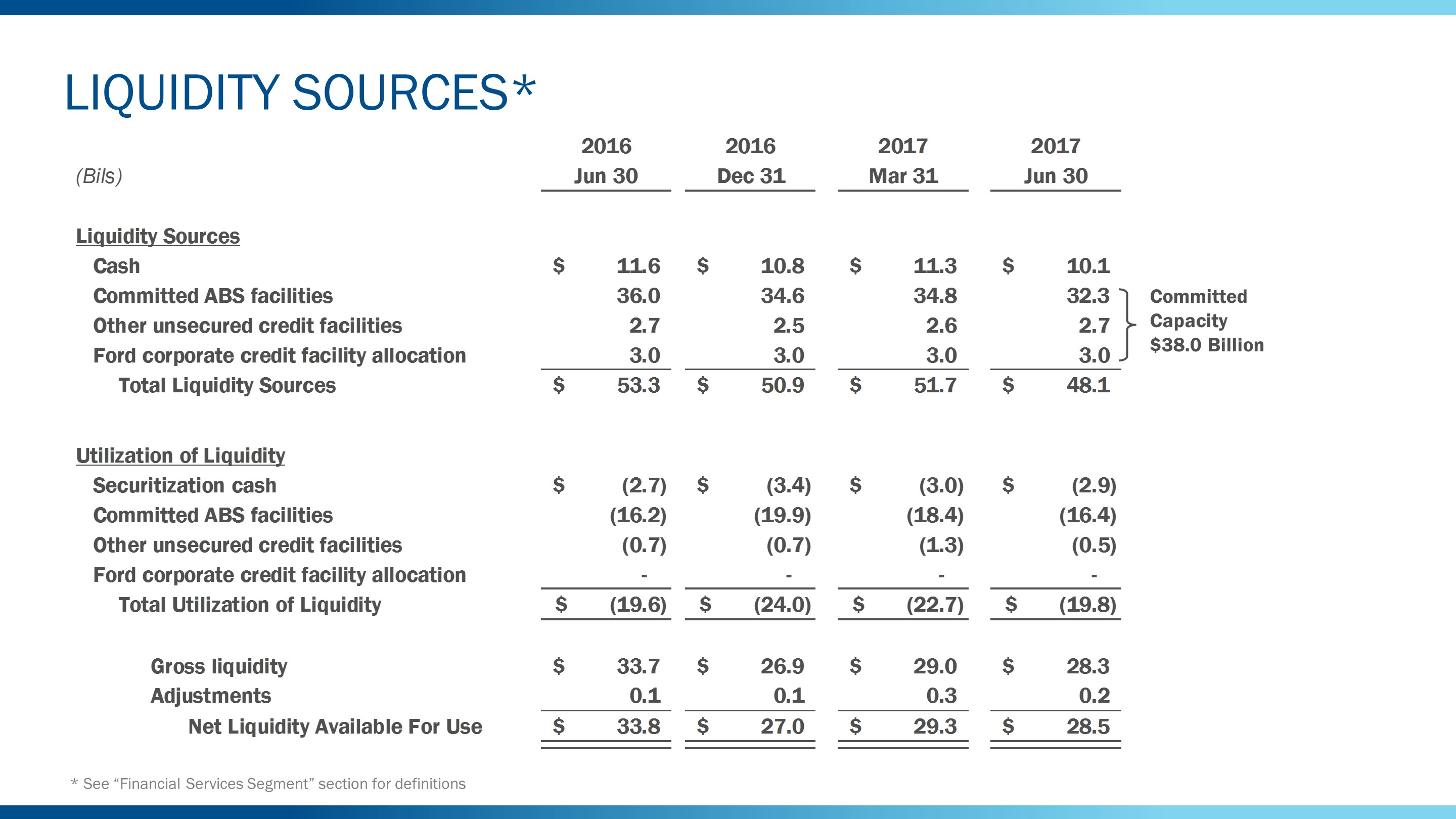 q22017liquidity6.jpg