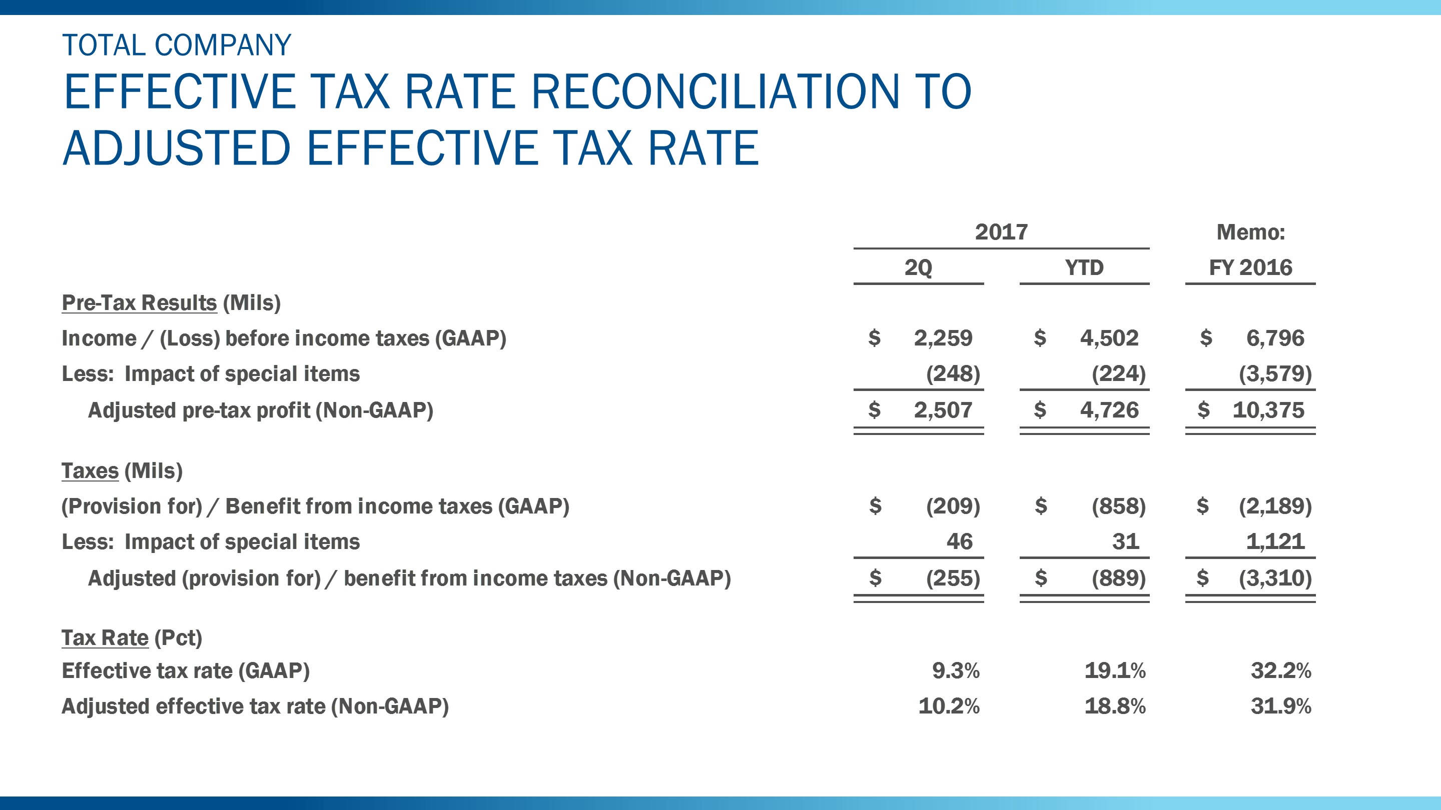 q22017taxraterecon3.jpg