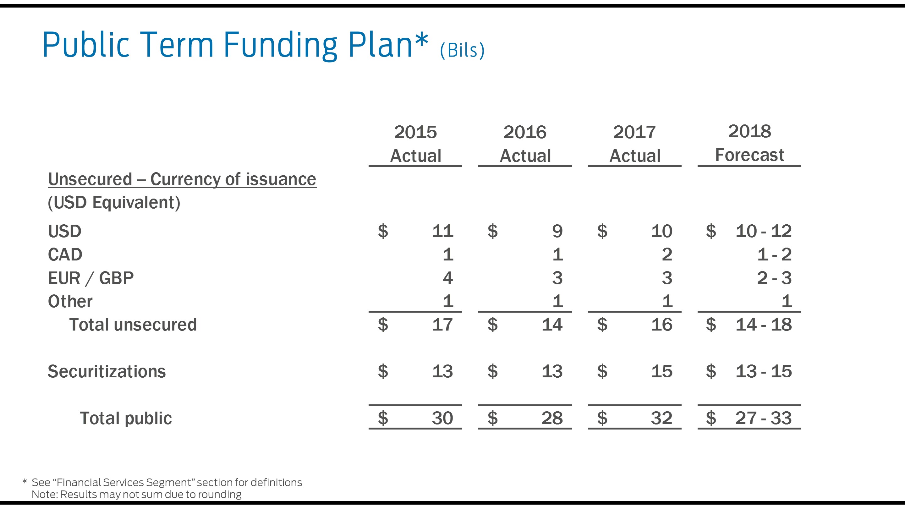 a2017fcfundingplan7a01.jpg