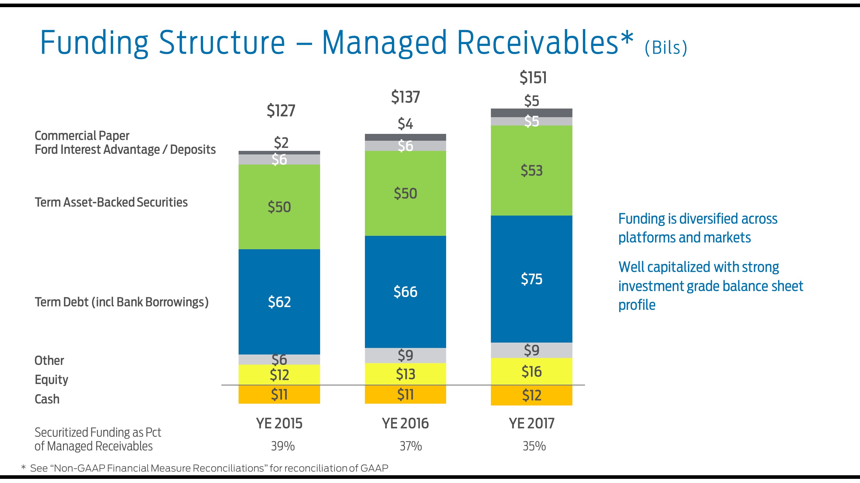 a2017fundingstructure7.jpg