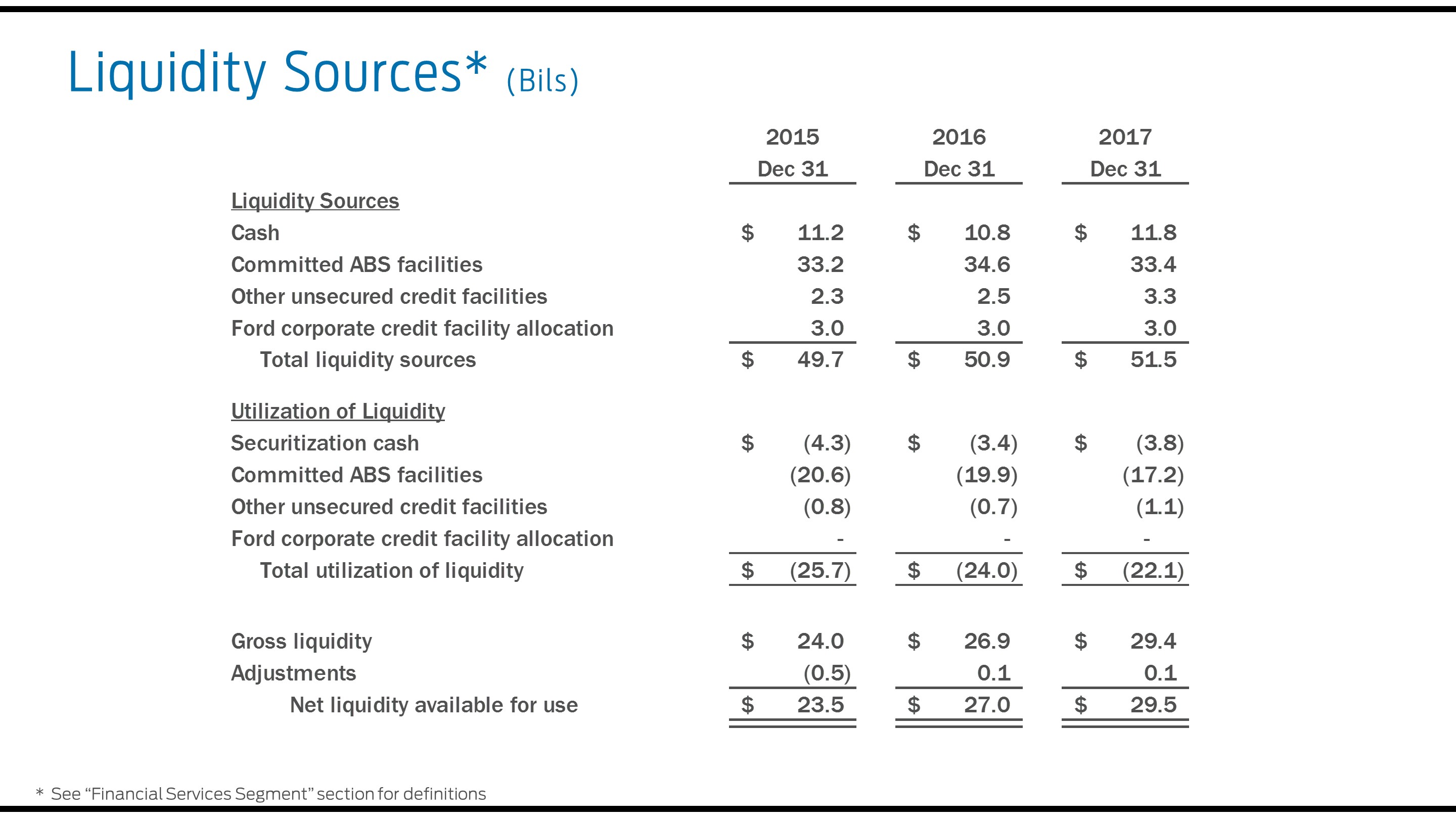 a2017liquidity7.jpg