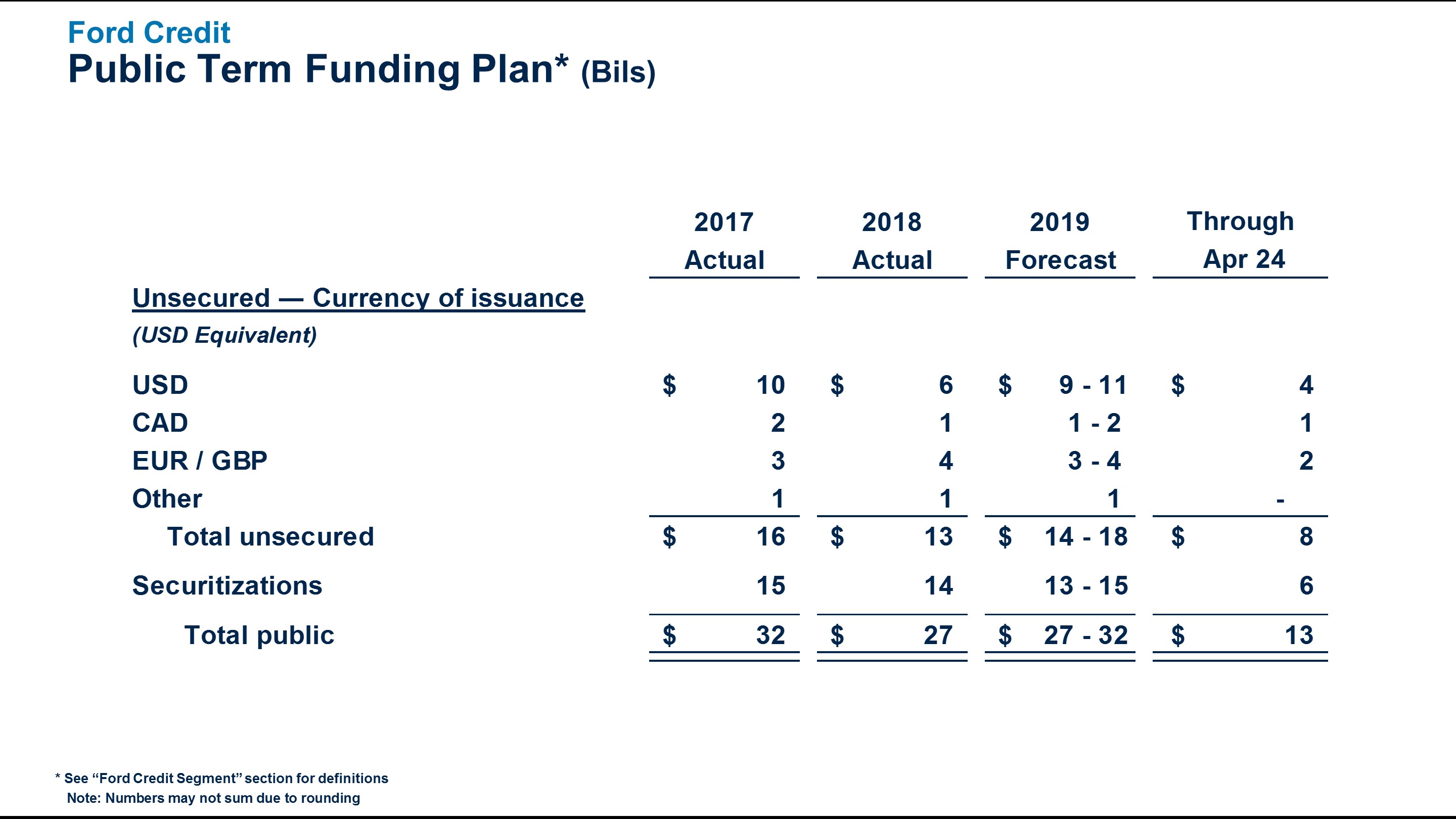 q12019fcfunding7.jpg