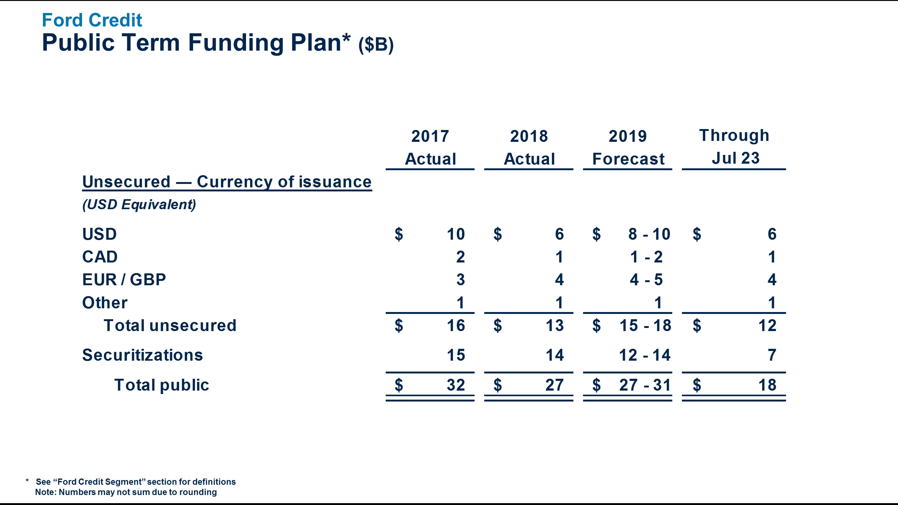 q22019fcfunding3.jpg