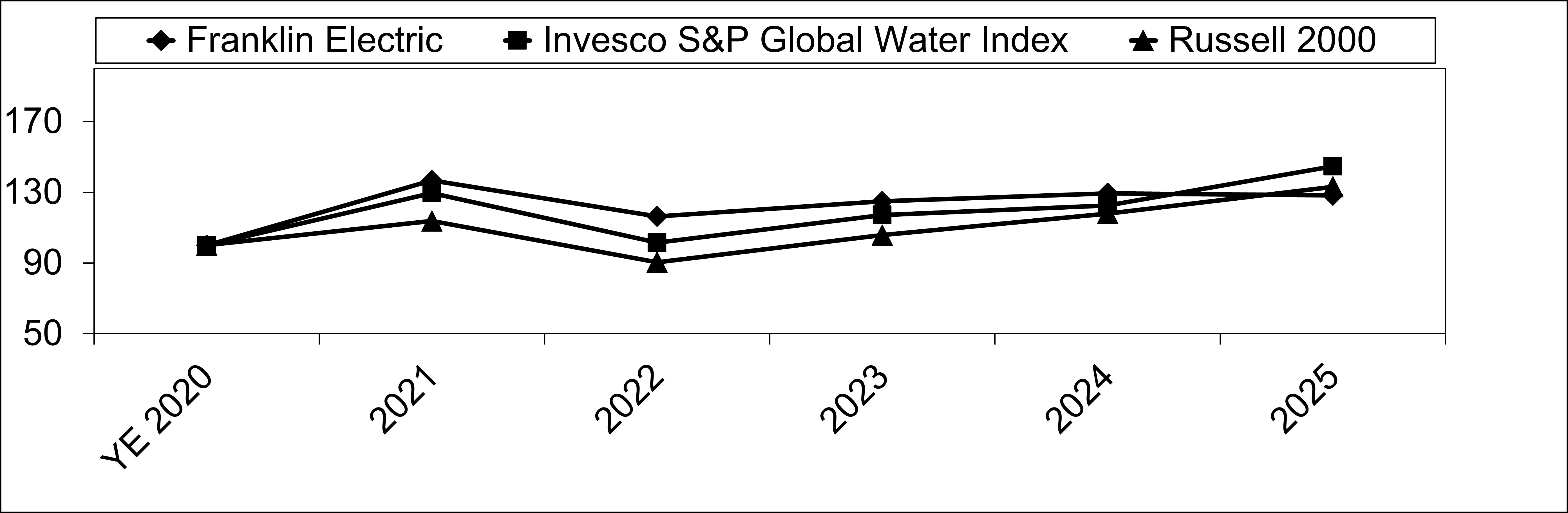 Stock Graph_2025.jpg