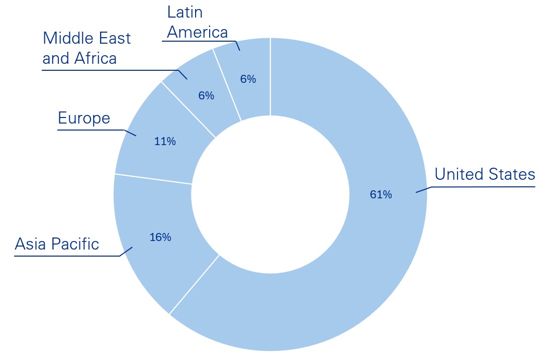 Gulfstream aircrat in units backlog.jpg