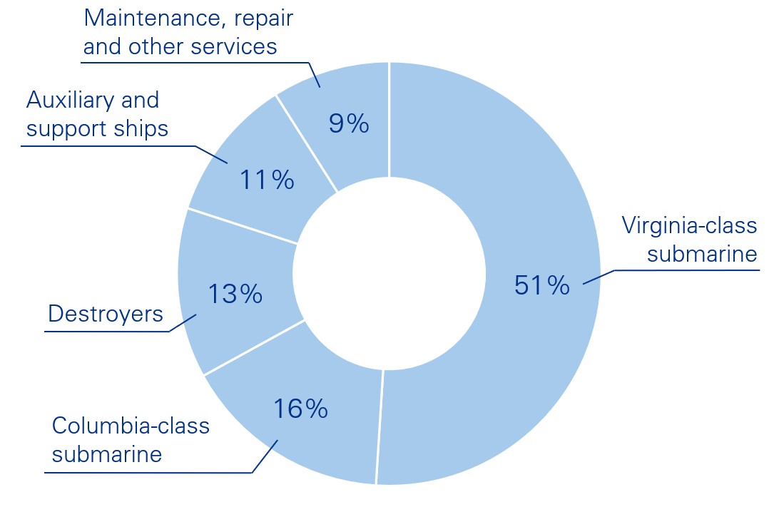 Marine Systems Circle Graph.jpg