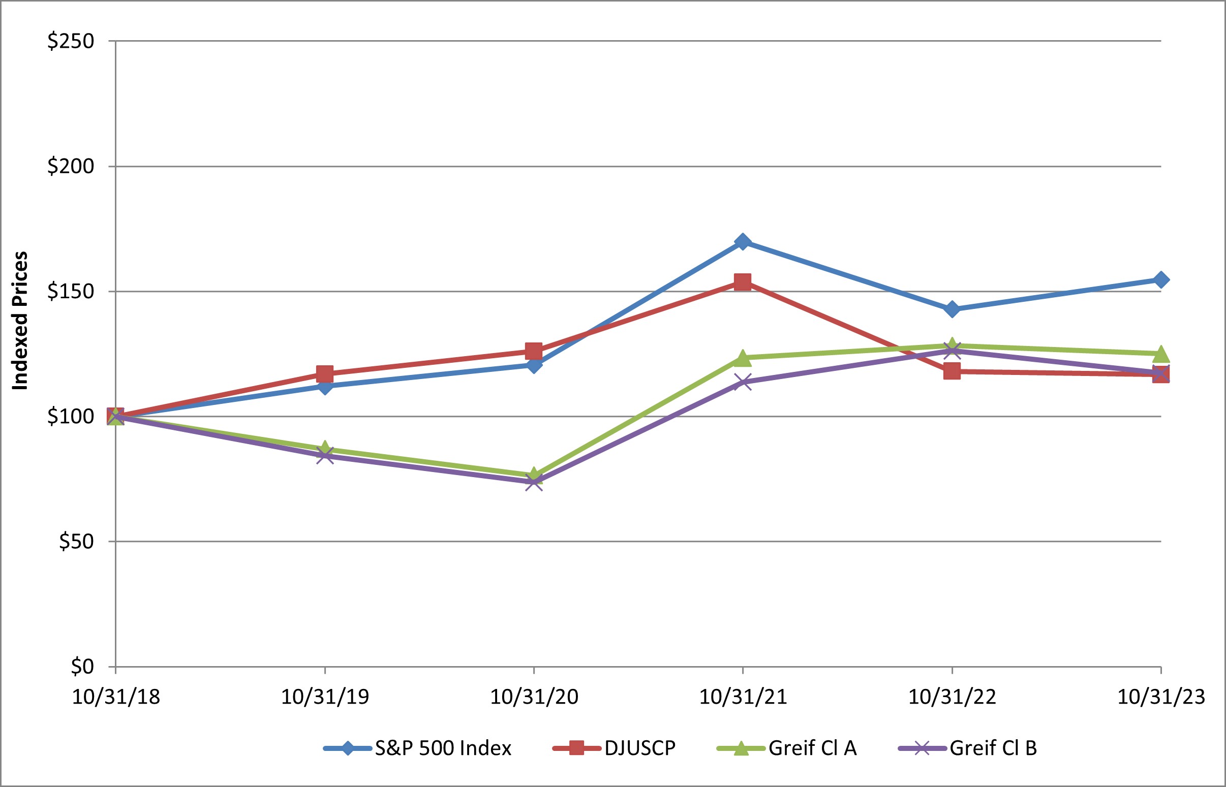 2023 Performance Graph.jpg