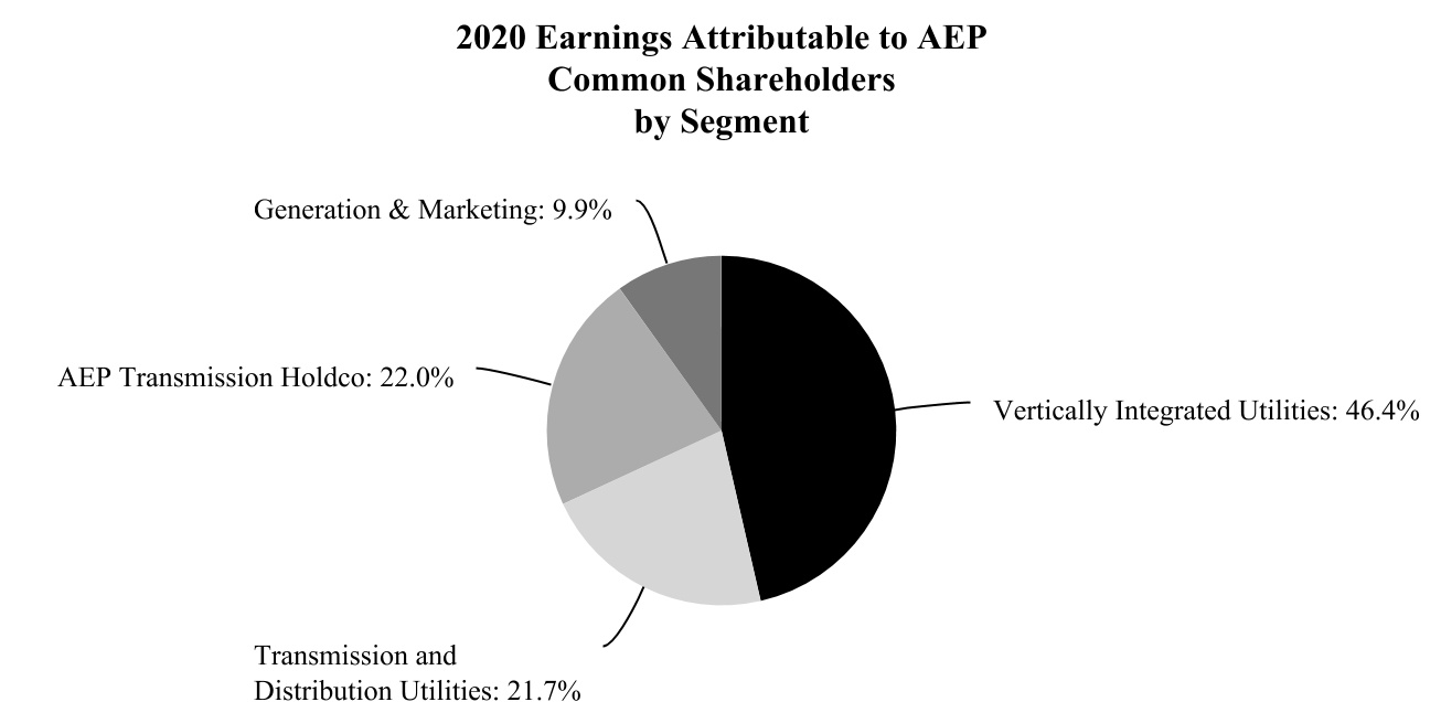 aep-20201231_g6.jpg