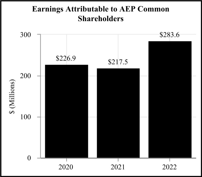 aep-20221231_g20.jpg