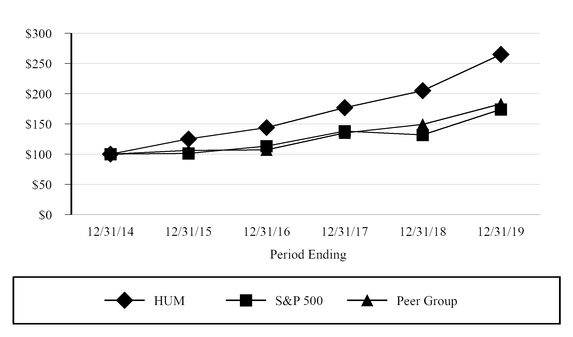 chart-4c042c6e8e6652a584b.jpg