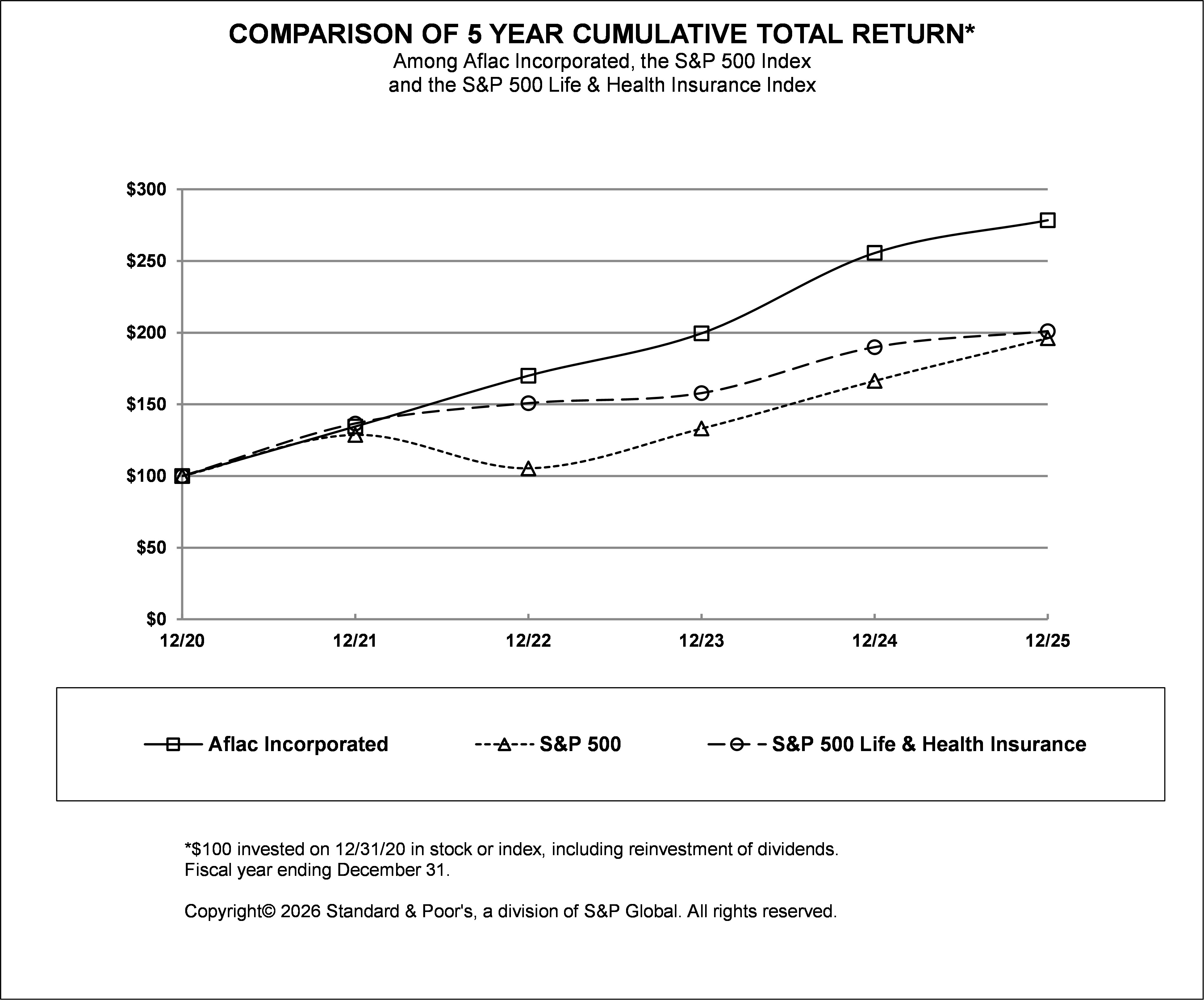 (K2-4) Total Return Line Graph 2025.jpg
