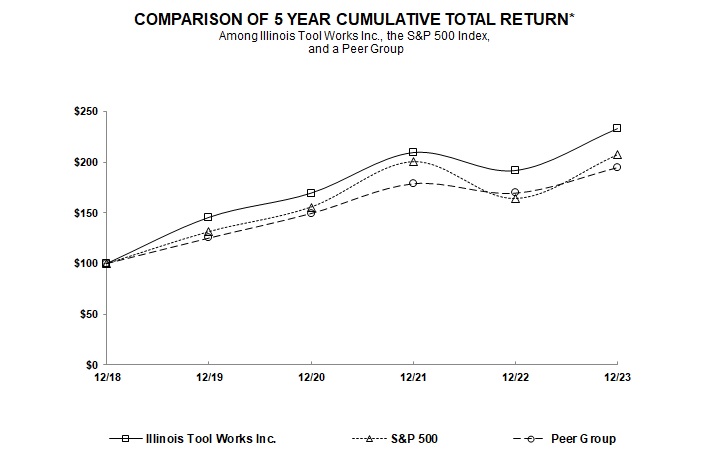 5 Year Chart.jpg