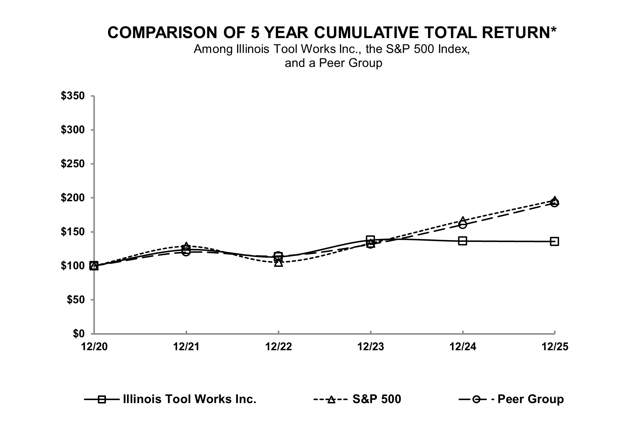 5YearReturnChart.jpg