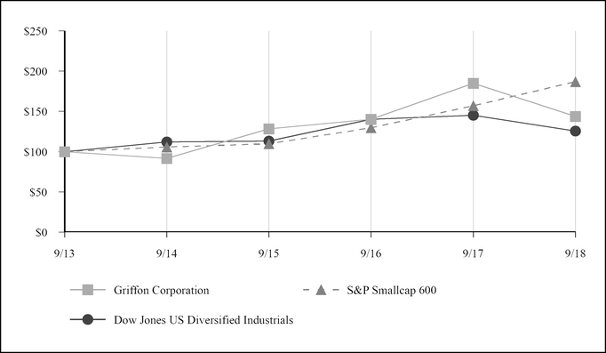 chart-5c71dab32ac25620bc6.jpg