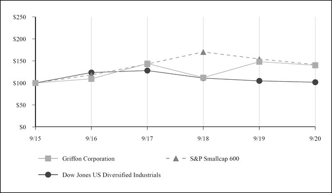 chart-c73536d40c7c566db04.jpg