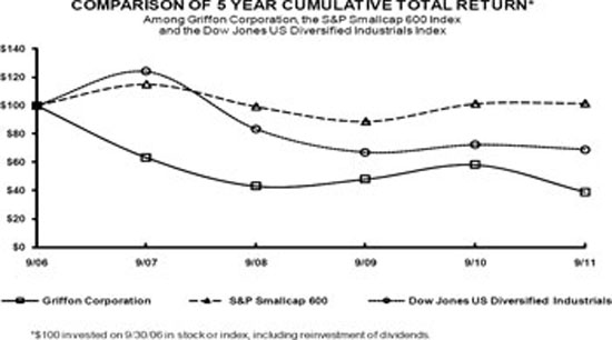 (LINE GRAPH)