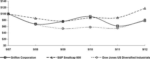 (LINE GRAPH)