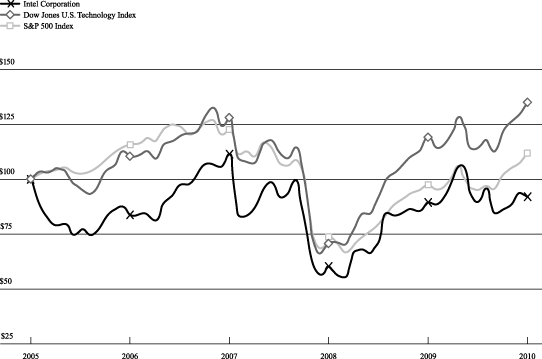 (COMPARISON OF FIVE-YEAR CUMULATIVE RETURN GRAPHIC)