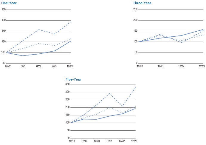 Performance Graphs - total v2.jpg