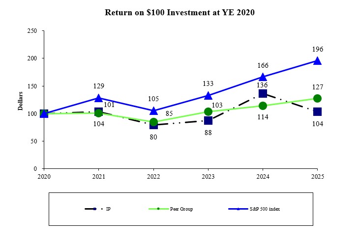 performance graph3.jpg