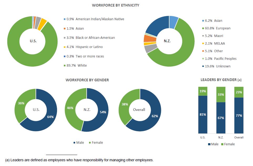 Human Capital Charts - 1.29.24 v2.jpg