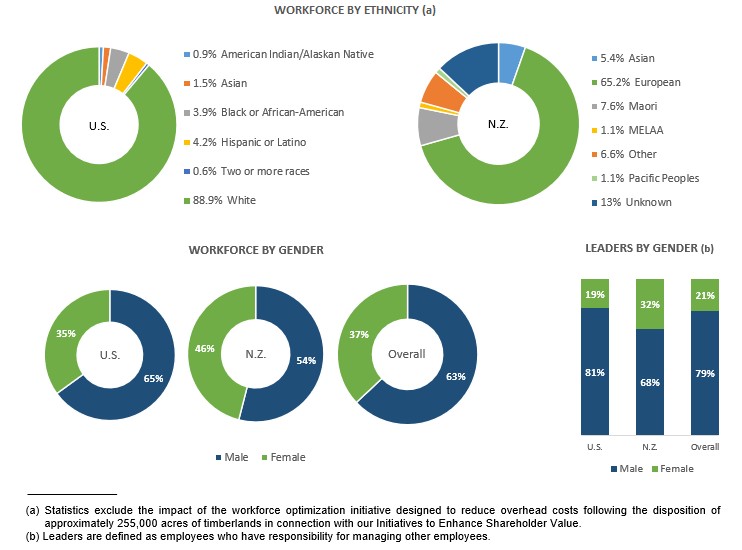 Human Capital Charts - 1.31.25 v3.jpg